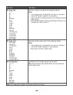 Предварительный просмотр 128 страницы Ricoh InfoPrint 1759 User Manual