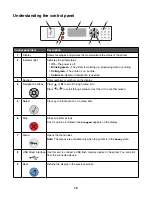 Preview for 12 page of Ricoh InfoPrint 1767 User Manual