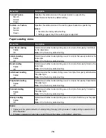 Preview for 76 page of Ricoh InfoPrint 1767 User Manual