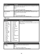 Preview for 96 page of Ricoh InfoPrint 1767 User Manual