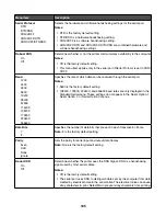 Preview for 105 page of Ricoh InfoPrint 1767 User Manual