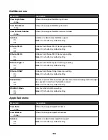 Preview for 106 page of Ricoh InfoPrint 1767 User Manual