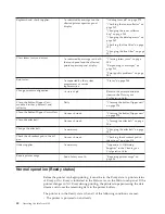 Предварительный просмотр 56 страницы Ricoh InfoPrint 4100 TD3 Operating Manual