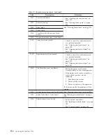 Preview for 232 page of Ricoh InfoPrint 4100 TD3 Operating Manual