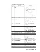 Preview for 233 page of Ricoh InfoPrint 4100 TD3 Operating Manual