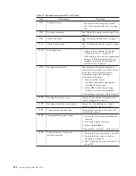 Preview for 234 page of Ricoh InfoPrint 4100 TD3 Operating Manual