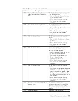 Preview for 235 page of Ricoh InfoPrint 4100 TD3 Operating Manual