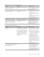 Предварительный просмотр 265 страницы Ricoh InfoPrint 4100 TD3 Operating Manual