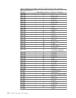 Предварительный просмотр 250 страницы Ricoh InfoPrint Manager for AIX Manual