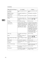 Preview for 28 page of Ricoh Infotec 4151 Operating Instructions Manual