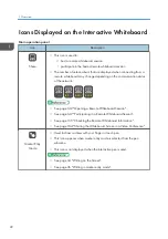 Preview for 24 page of Ricoh Interactive Whiteboard Controller Type 2 Operating Instructions Manual