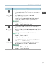 Preview for 25 page of Ricoh Interactive Whiteboard Controller Type 2 Operating Instructions Manual