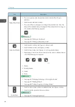 Preview for 26 page of Ricoh Interactive Whiteboard Controller Type 2 Operating Instructions Manual