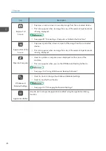 Preview for 28 page of Ricoh Interactive Whiteboard Controller Type 2 Operating Instructions Manual