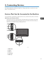 Preview for 89 page of Ricoh Interactive Whiteboard Controller Type 2 Operating Instructions Manual