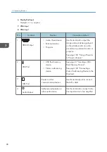 Preview for 90 page of Ricoh Interactive Whiteboard Controller Type 2 Operating Instructions Manual