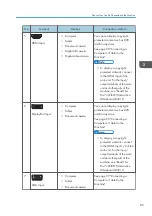 Preview for 91 page of Ricoh Interactive Whiteboard Controller Type 2 Operating Instructions Manual