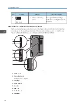 Preview for 92 page of Ricoh Interactive Whiteboard Controller Type 2 Operating Instructions Manual