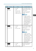 Preview for 93 page of Ricoh Interactive Whiteboard Controller Type 2 Operating Instructions Manual