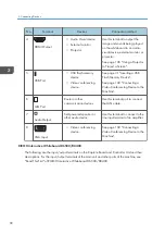 Preview for 94 page of Ricoh Interactive Whiteboard Controller Type 2 Operating Instructions Manual