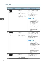 Preview for 96 page of Ricoh Interactive Whiteboard Controller Type 2 Operating Instructions Manual