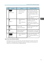 Preview for 97 page of Ricoh Interactive Whiteboard Controller Type 2 Operating Instructions Manual