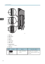 Preview for 98 page of Ricoh Interactive Whiteboard Controller Type 2 Operating Instructions Manual