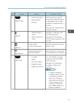 Preview for 99 page of Ricoh Interactive Whiteboard Controller Type 2 Operating Instructions Manual