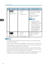 Preview for 100 page of Ricoh Interactive Whiteboard Controller Type 2 Operating Instructions Manual