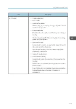 Preview for 119 page of Ricoh Interactive Whiteboard Controller Type 2 Operating Instructions Manual