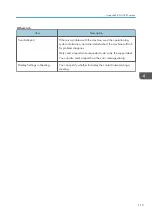 Preview for 121 page of Ricoh Interactive Whiteboard Controller Type 2 Operating Instructions Manual