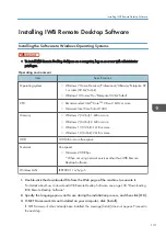 Preview for 133 page of Ricoh Interactive Whiteboard Controller Type 2 Operating Instructions Manual