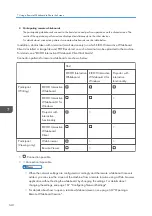 Preview for 142 page of Ricoh Interactive Whiteboard Controller Type 2 Operating Instructions Manual