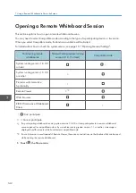 Preview for 144 page of Ricoh Interactive Whiteboard Controller Type 2 Operating Instructions Manual