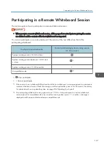 Preview for 149 page of Ricoh Interactive Whiteboard Controller Type 2 Operating Instructions Manual