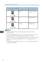 Preview for 158 page of Ricoh Interactive Whiteboard Controller Type 2 Operating Instructions Manual