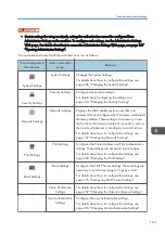 Preview for 165 page of Ricoh Interactive Whiteboard Controller Type 2 Operating Instructions Manual