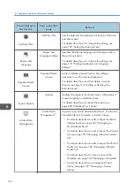 Preview for 166 page of Ricoh Interactive Whiteboard Controller Type 2 Operating Instructions Manual