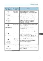 Preview for 167 page of Ricoh Interactive Whiteboard Controller Type 2 Operating Instructions Manual