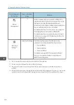 Preview for 168 page of Ricoh Interactive Whiteboard Controller Type 2 Operating Instructions Manual