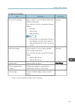 Preview for 171 page of Ricoh Interactive Whiteboard Controller Type 2 Operating Instructions Manual