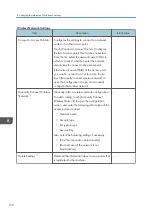 Preview for 172 page of Ricoh Interactive Whiteboard Controller Type 2 Operating Instructions Manual