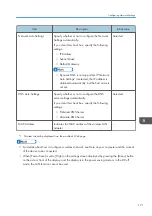 Preview for 173 page of Ricoh Interactive Whiteboard Controller Type 2 Operating Instructions Manual