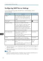 Preview for 178 page of Ricoh Interactive Whiteboard Controller Type 2 Operating Instructions Manual