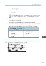 Preview for 181 page of Ricoh Interactive Whiteboard Controller Type 2 Operating Instructions Manual