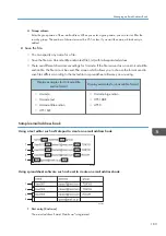 Preview for 185 page of Ricoh Interactive Whiteboard Controller Type 2 Operating Instructions Manual