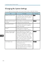 Preview for 208 page of Ricoh Interactive Whiteboard Controller Type 2 Operating Instructions Manual