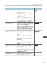 Preview for 209 page of Ricoh Interactive Whiteboard Controller Type 2 Operating Instructions Manual