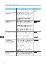 Preview for 210 page of Ricoh Interactive Whiteboard Controller Type 2 Operating Instructions Manual