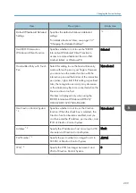 Preview for 211 page of Ricoh Interactive Whiteboard Controller Type 2 Operating Instructions Manual